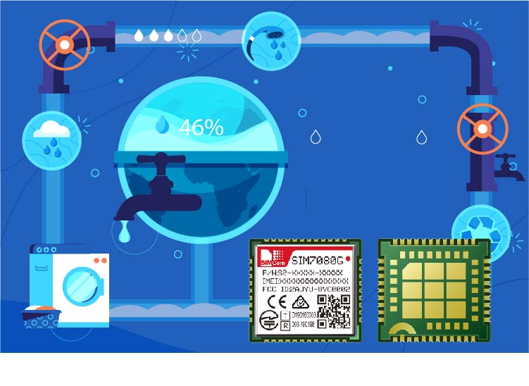 SIM7080G nurture water quality for safer future